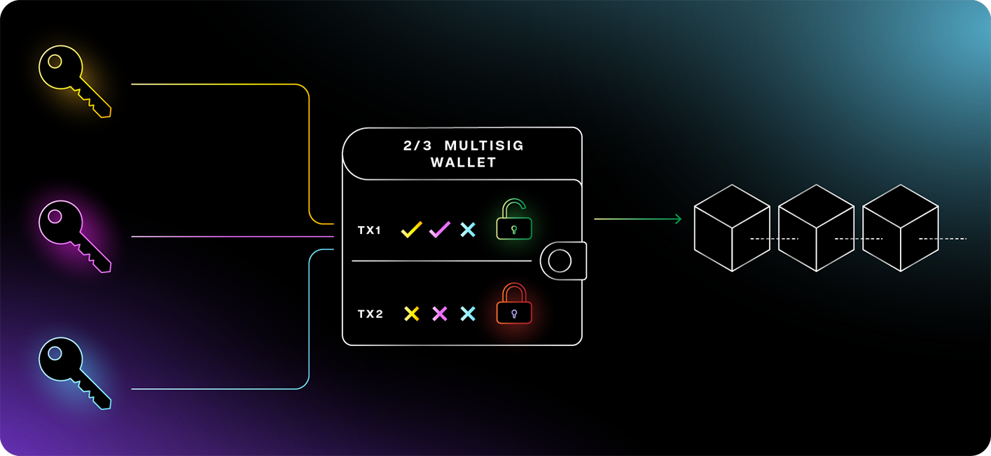 multisignature wallet on ethereum 