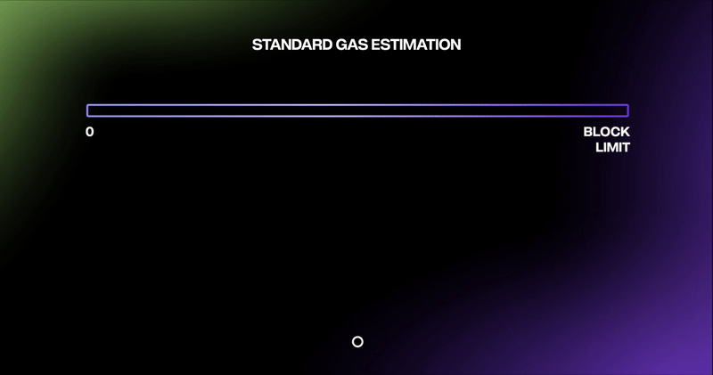 ethereum gas estimator