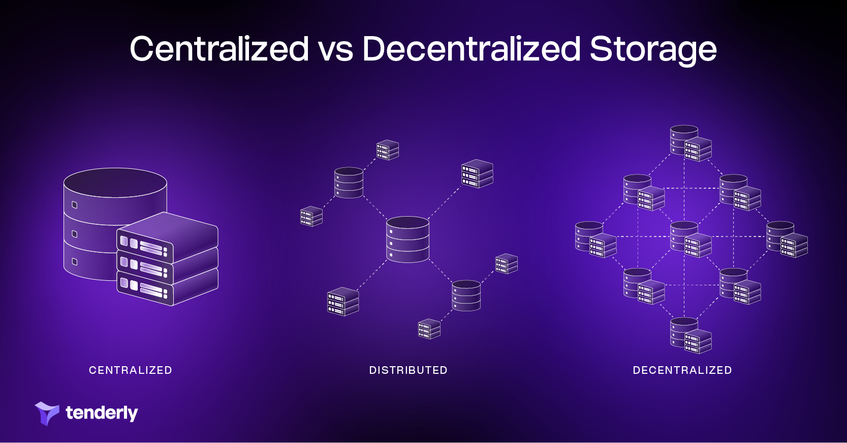centalized vs distributed vs decentralized storage