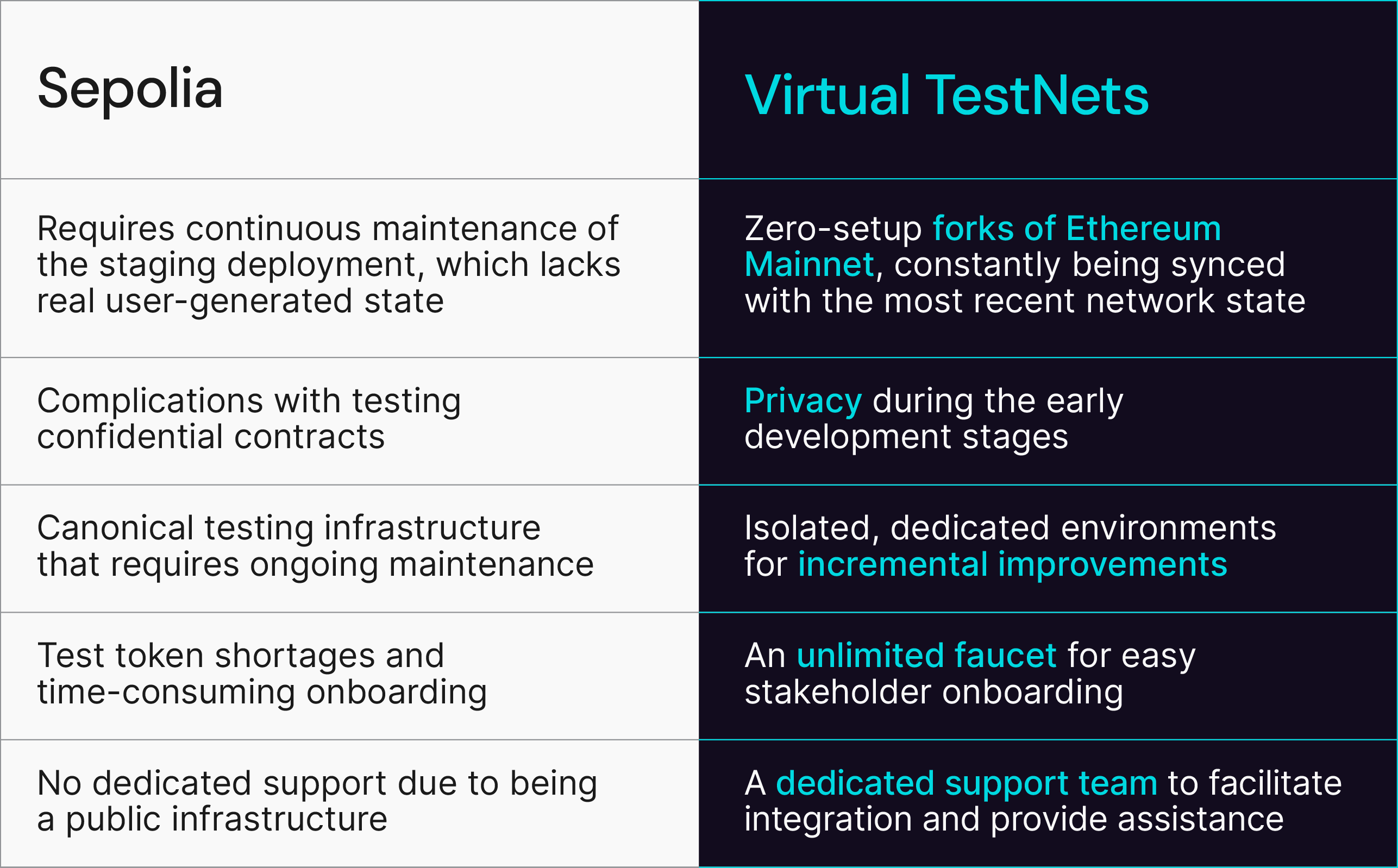 How MakerDAO Replaced Public Testnets With Virtual TestNets