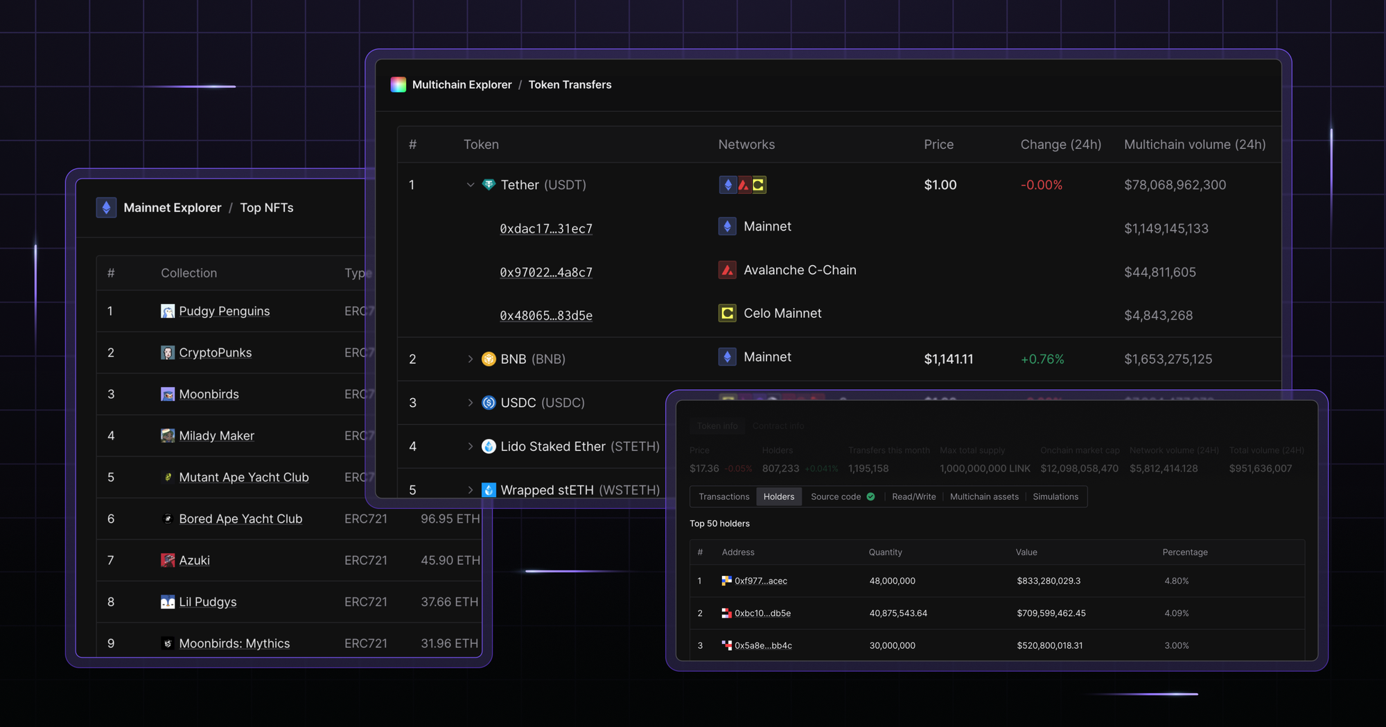 Discover Top Tokens & NFTs Across Chains
