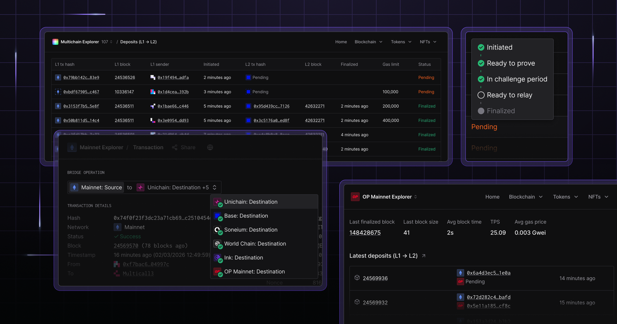 Track Bridge Transactions & Flow of Funds Across Chains